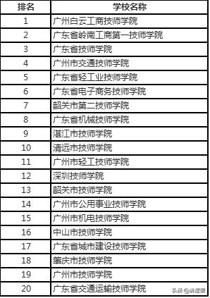 广东职业学校排名-广东技校排名网