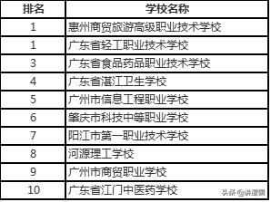 广东职业学校排名-广东技校排名网