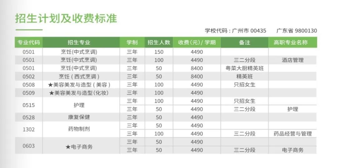 广州市高新医药与食品技工学校招生简章-广东技校排名网