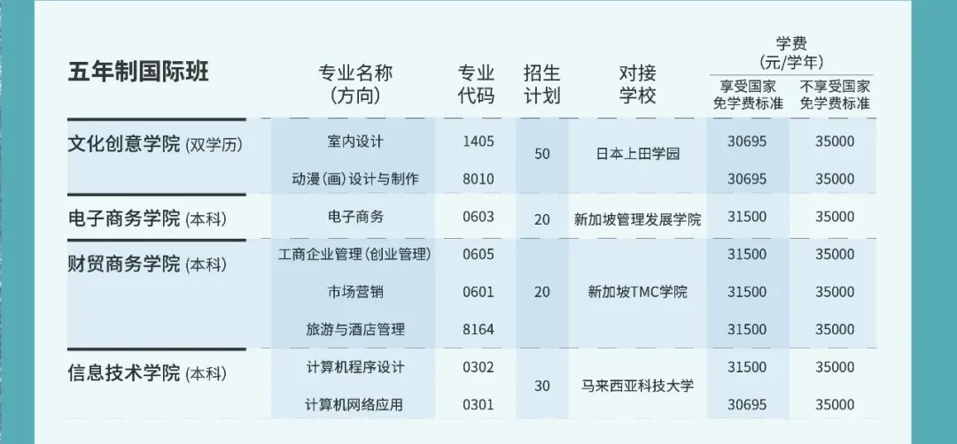 广东岭南现代技师学院2021年春季招生-广东技校排名网