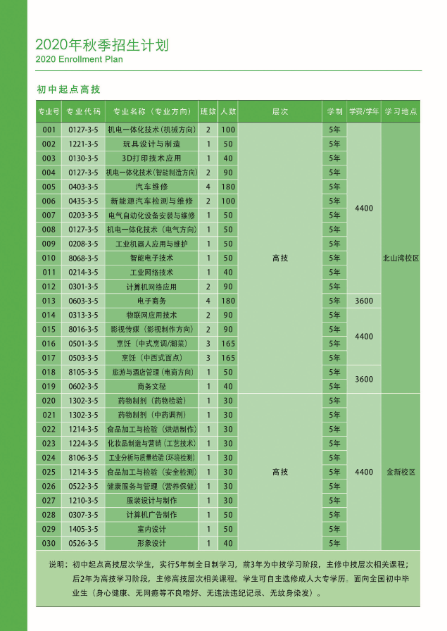 广东省粤东技师学院招生简章-广东技校排名网