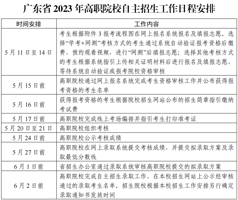 2024年自主招生什么时候开始？-广东技校排名网