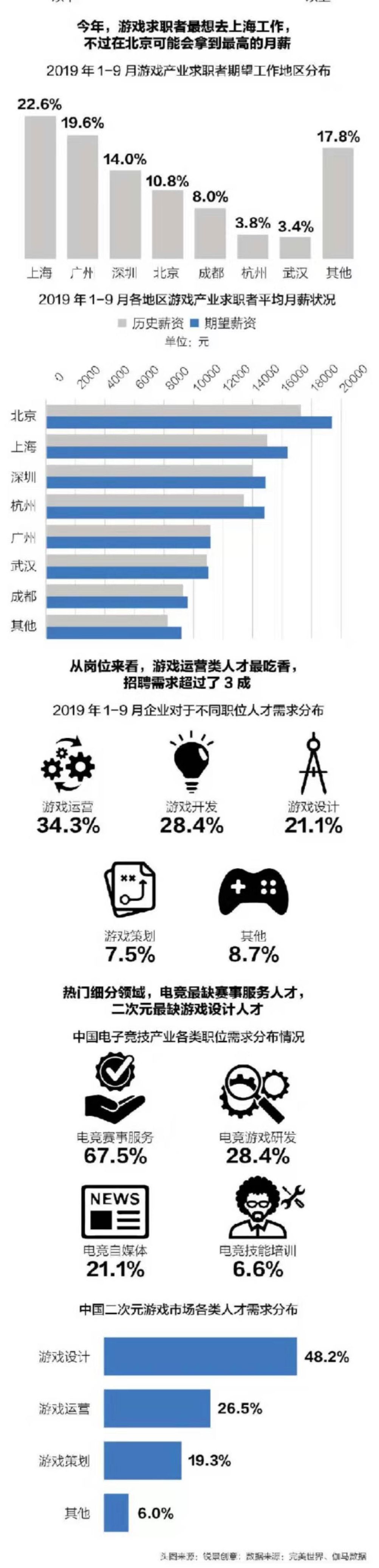 电子竞技专业广州哪个好-电子竞技运动与管理专业广州-广东技校排名网