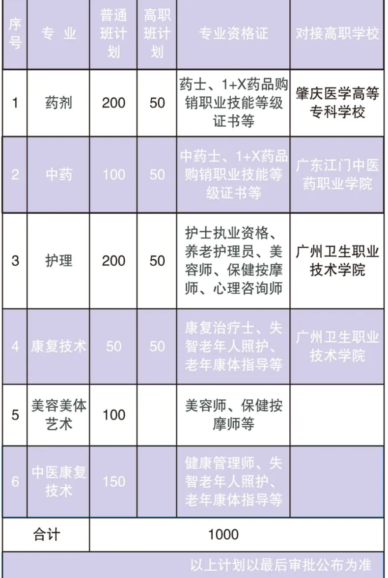 广东护理专业学校有哪几间-广东技校排名网