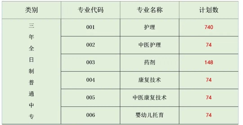 广东护理专业学校有哪几间-广东技校排名网