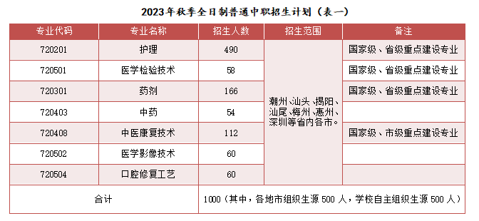 广东护理专业学校有哪几间-广东技校排名网