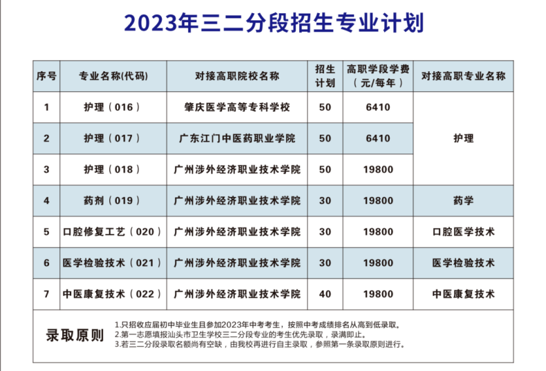 广东护理专业学校有哪几间-广东技校排名网