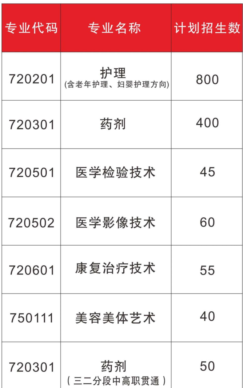 广东护理专业学校有哪几间-广东技校排名网