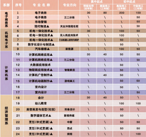 广州电子商务学校有哪些-广州电子商务学校名单-广东技校排名网