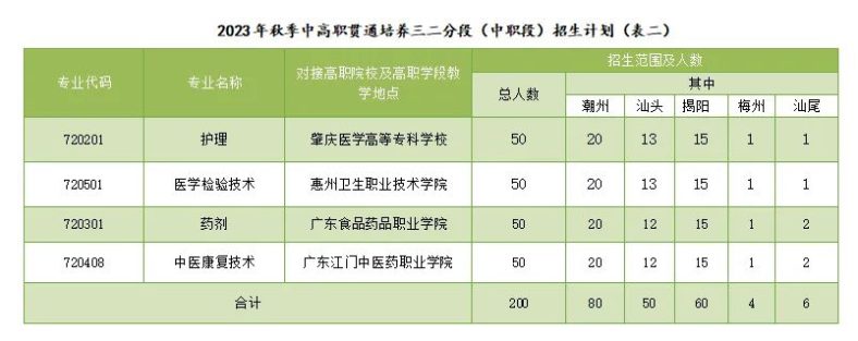 广东护理专业学校有哪几间-广东技校排名网