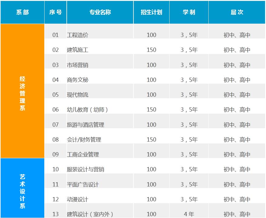 广州现代信息工程职业技术学院(中专部)2021年招生简章-广东技校排名网