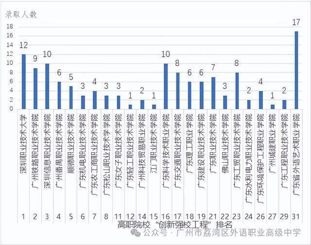 广州哪些中技招生  广州市技校有哪些学校-广东技校排名网