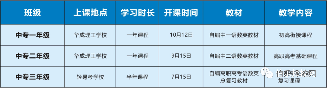 广州华成理工职业技术学校2021年招生简章（可升大专）-广东技校排名网