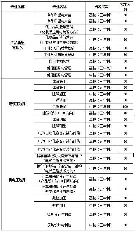 广东省城市建设技师学院2020年招生简章-广东技校排名网