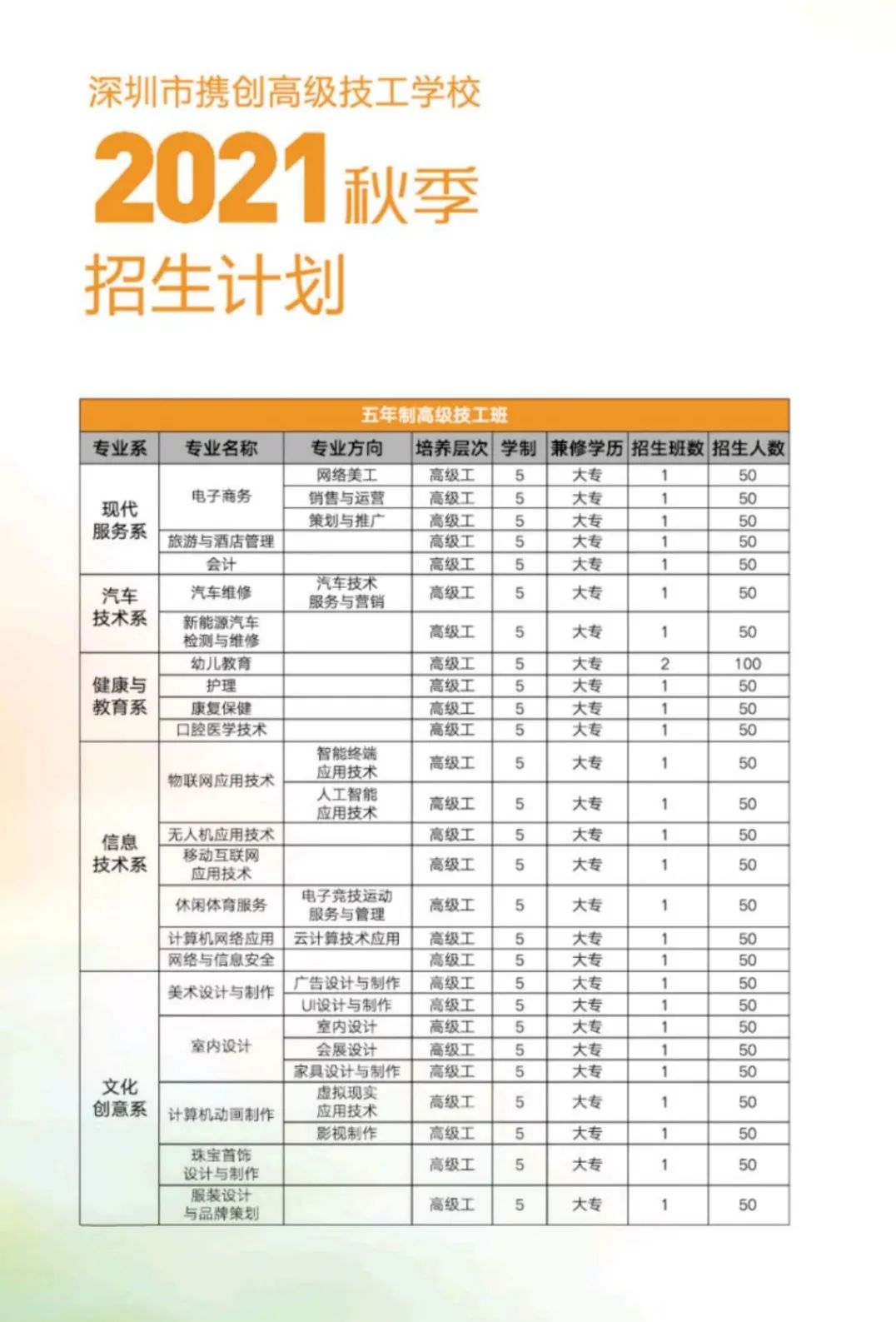 深圳市携创高级技工学校招生简章-广东技校排名网