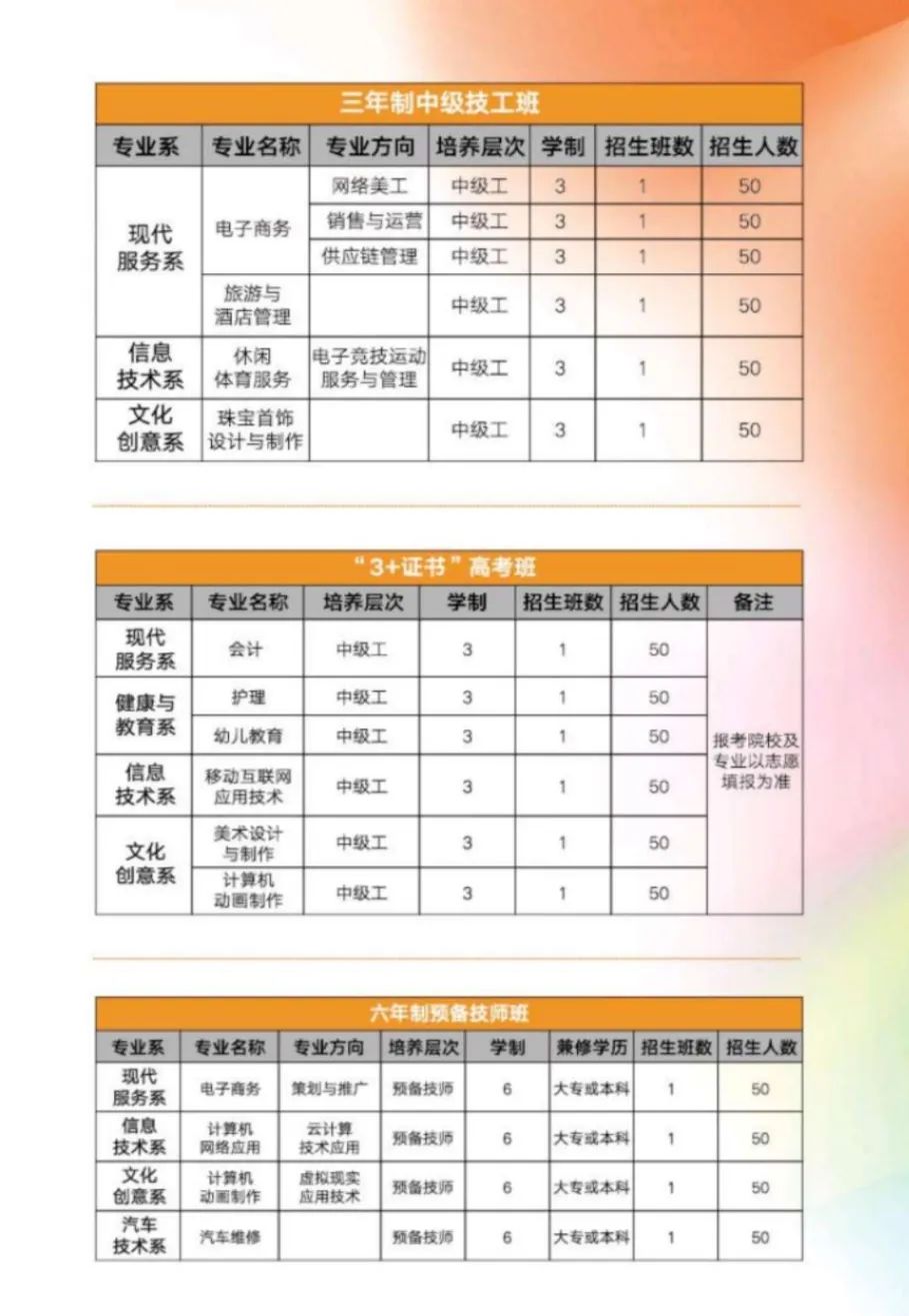 深圳市携创高级技工学校招生简章-广东技校排名网