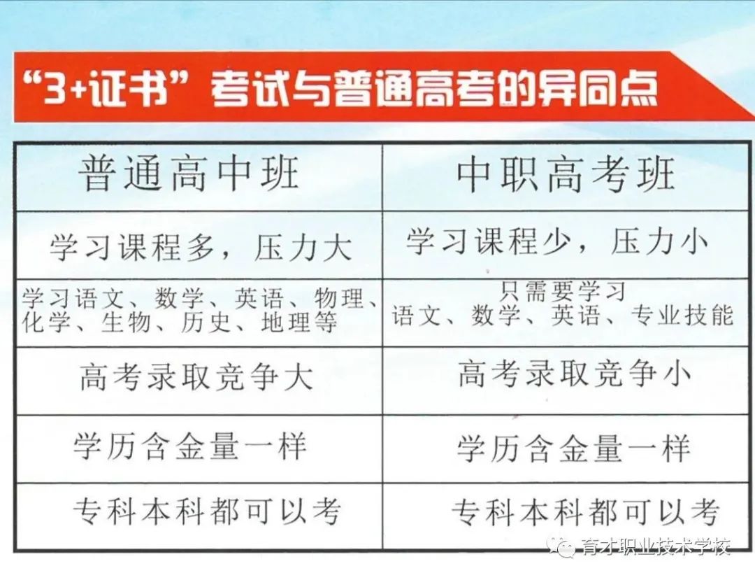 东莞市育才职业技术学校招生简章-广东技校排名网