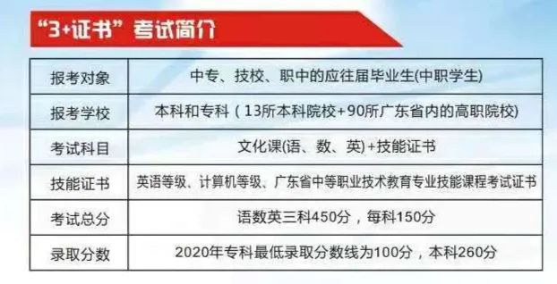 东莞市育才职业技术学校招生简章-广东技校排名网