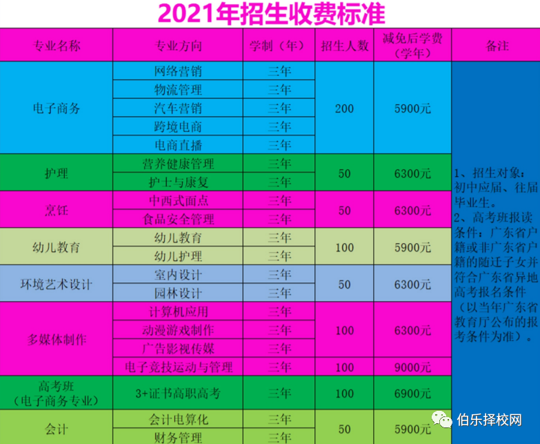 东莞市翰伦技工学校招生简章-广东技校排名网