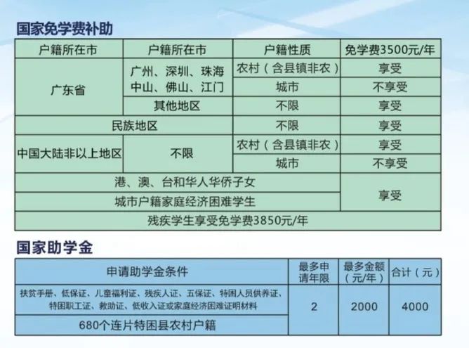 东莞市育才职业技术学校招生简章-广东技校排名网