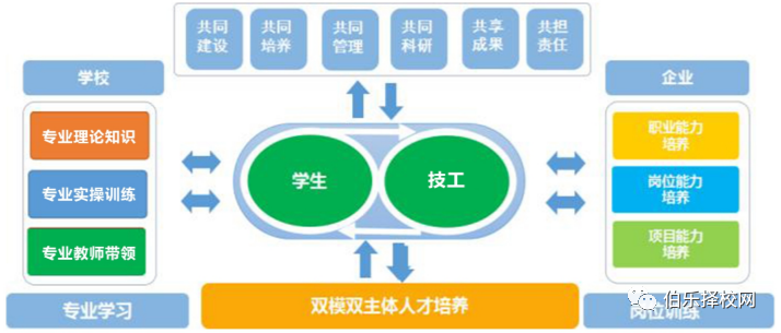 东莞市翰伦技工学校招生简章-广东技校排名网