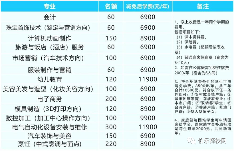 2021东莞实验技工学校招生简章-广东技校排名网