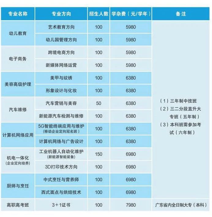 广东省创业工贸技工学校招生简章-广东技校排名网