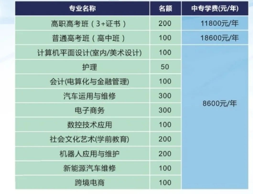 东莞市育才职业技术学校招生简章-广东技校排名网