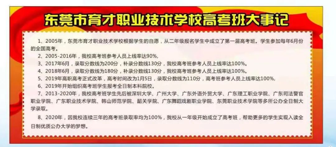 东莞市育才职业技术学校招生简章-广东技校排名网