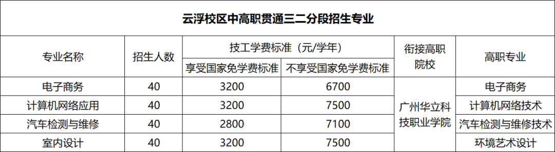 广东省华立技师学院-广东技校排名网