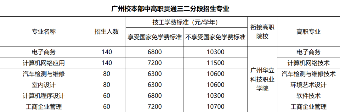 广东省华立技师学院-广东技校排名网