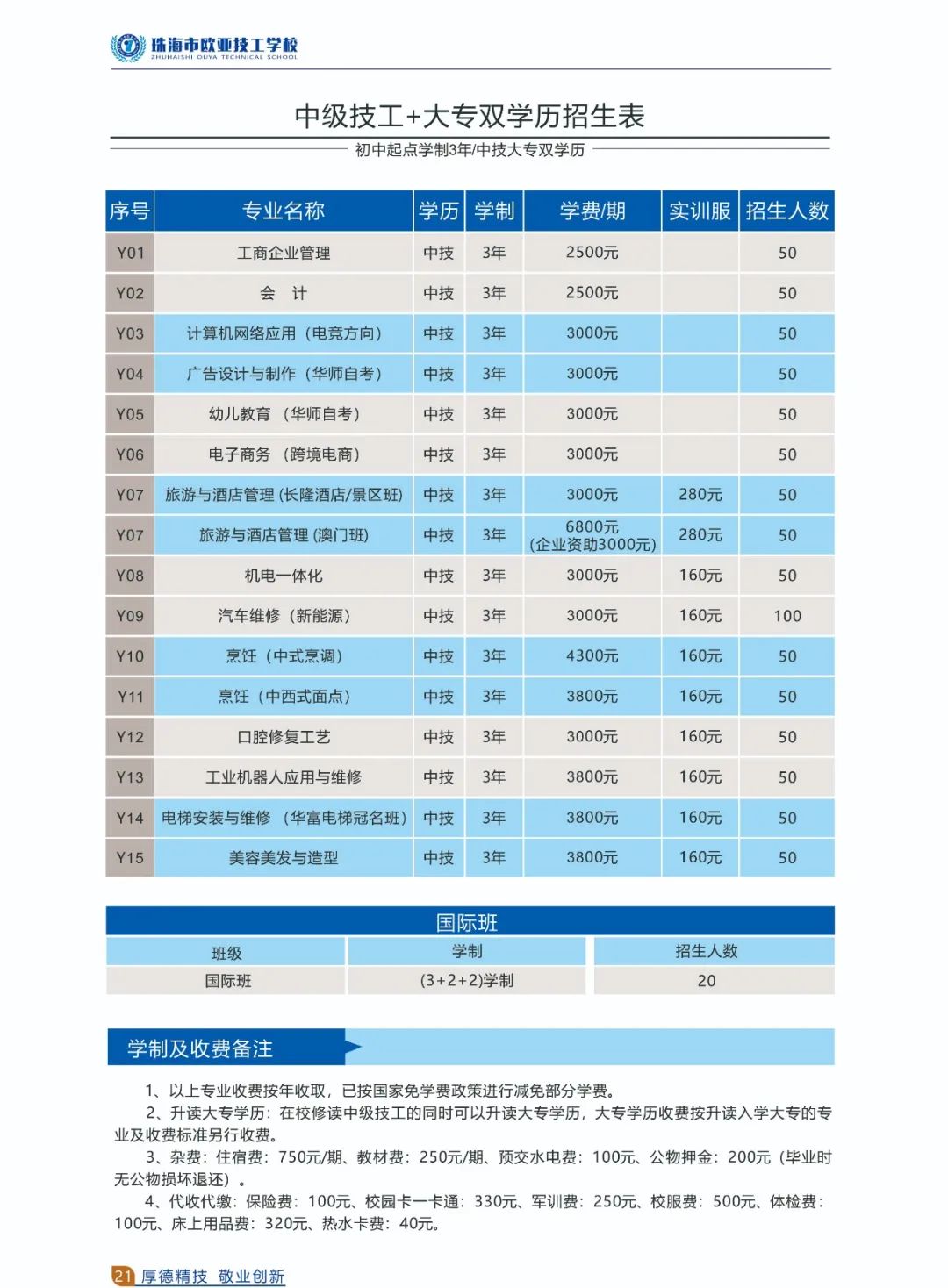 珠海市欧亚技工学校-广东技校排名网