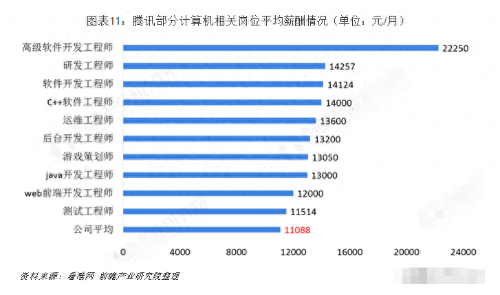 中职最热门的计算机专业到底有什么优势？-广东技校排名网